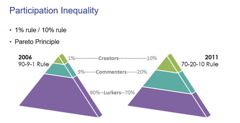 participation_inequality