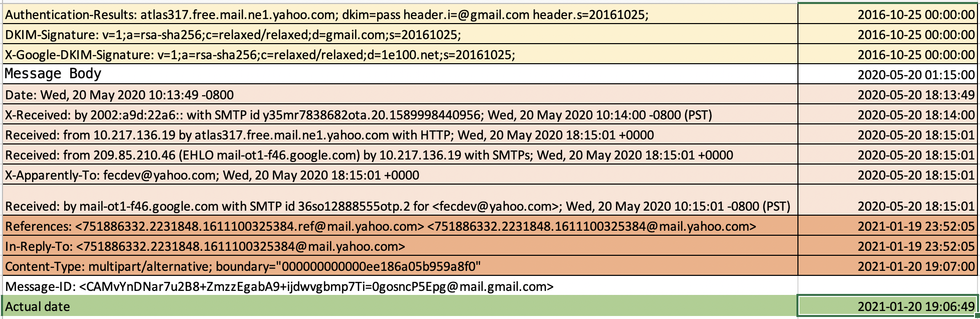 Metaspike CTF – Week 6 – “HODL onto your timestamps” – ThinkDFIR